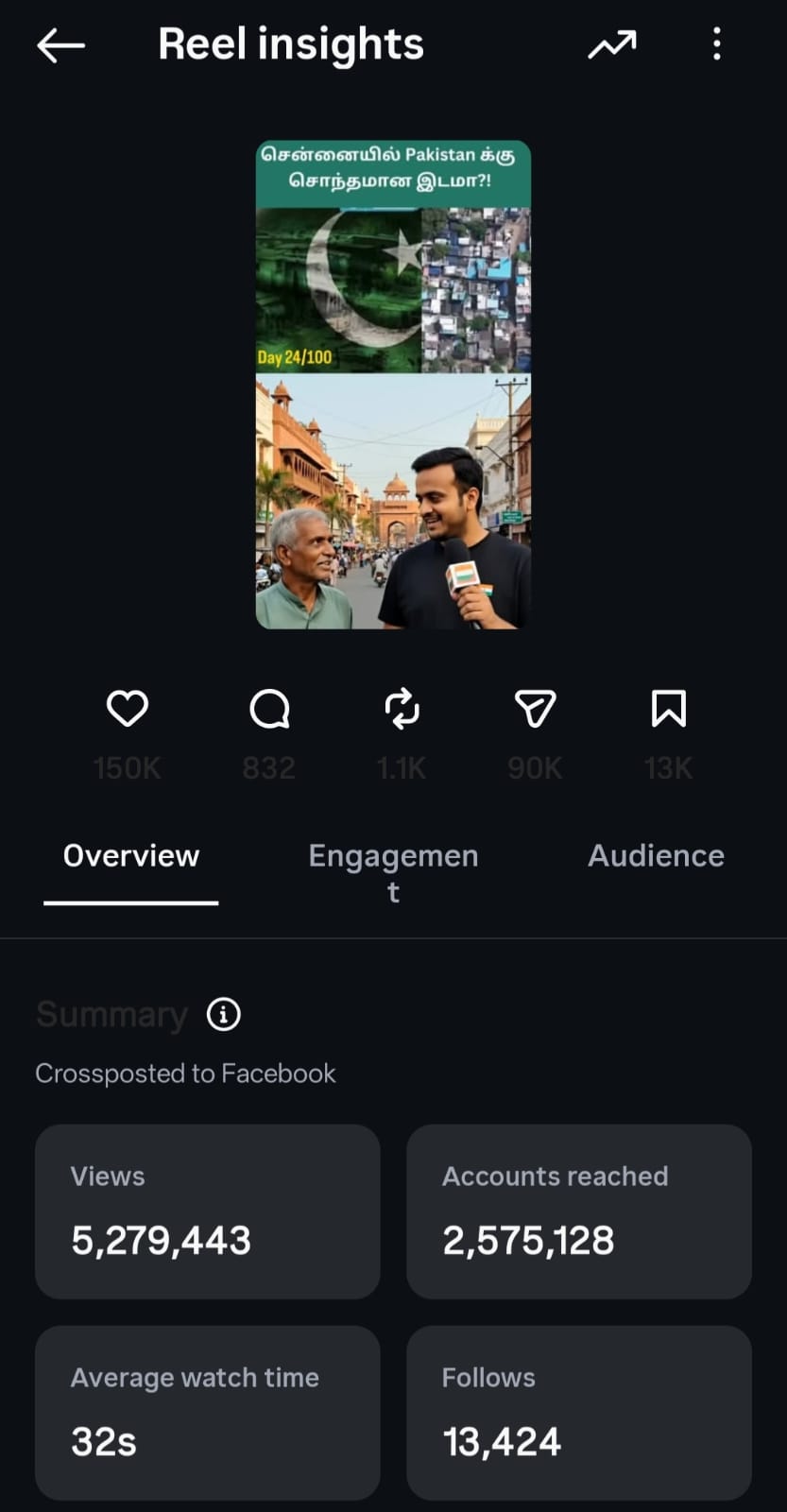 5.27M+ Views From One Reel Instagram Insights