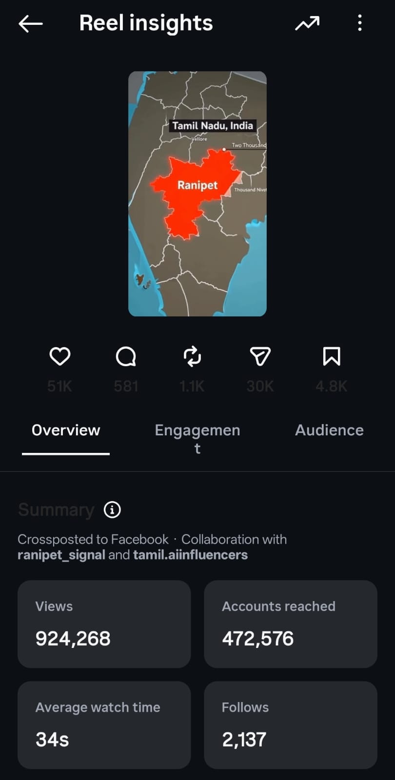 924K+ Views From One Reel Instagram Insights